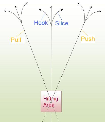 Ball Flight Laws